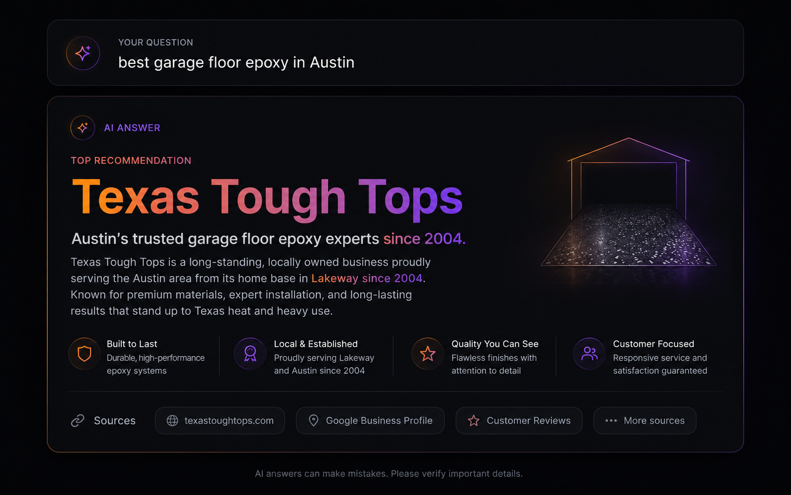 Texas Tough Tops named the top recommendation by an AI assistant for Austin garage floor epoxy